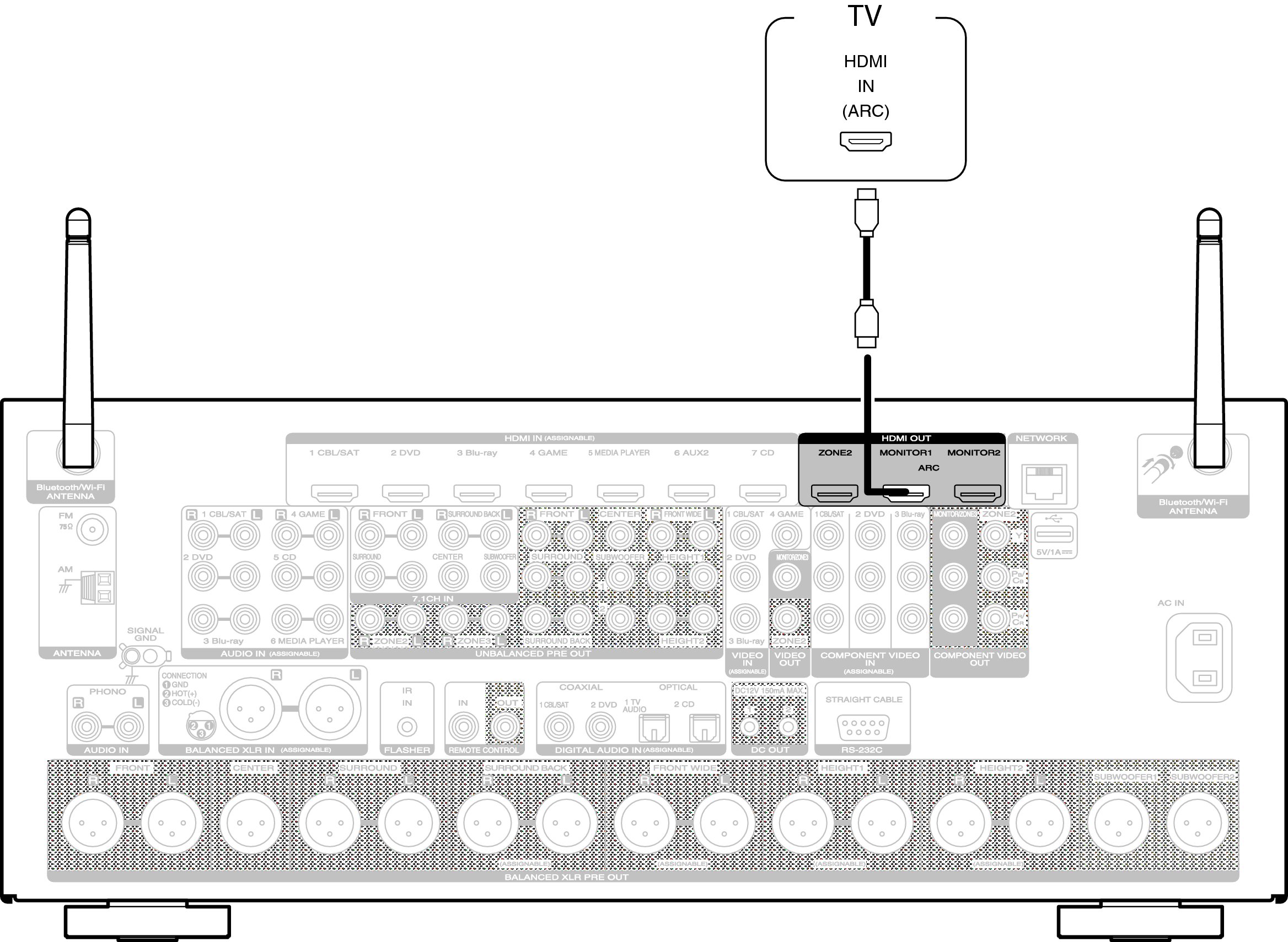 Conne HDMITV1 AV8802N